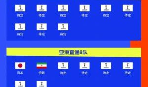 连续4届参赛！伊朗提前2轮晋级2026世界杯，预选赛晋级第三队