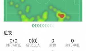 导演逆转，20岁小将奥赖利替补登场数据：2次助攻，2次关键传球
