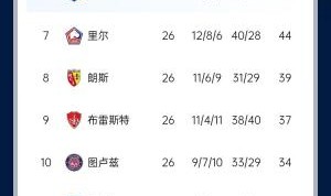 能实现吗？稍后若摩纳哥战平尼斯，巴黎将提前7轮夺法甲冠军